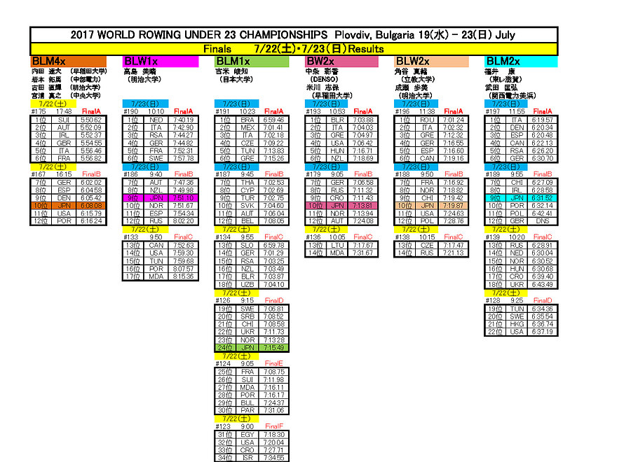 2017年U23日本代表選手