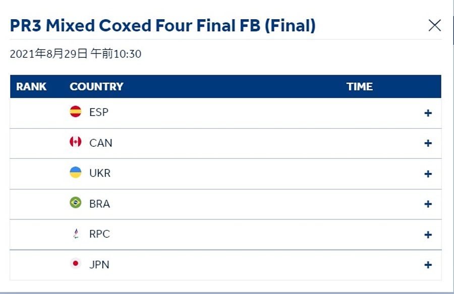 東京パラリンピックの予選組み合わせ