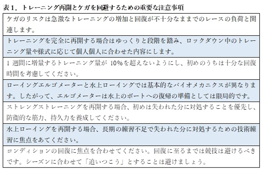 ローイングのトレーニングの再開とケガのリスクの回避（邦訳）