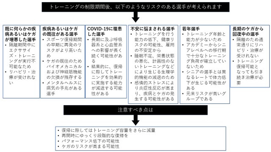 ローイングのトレーニングの再開とケガのリスクの回避（邦訳）