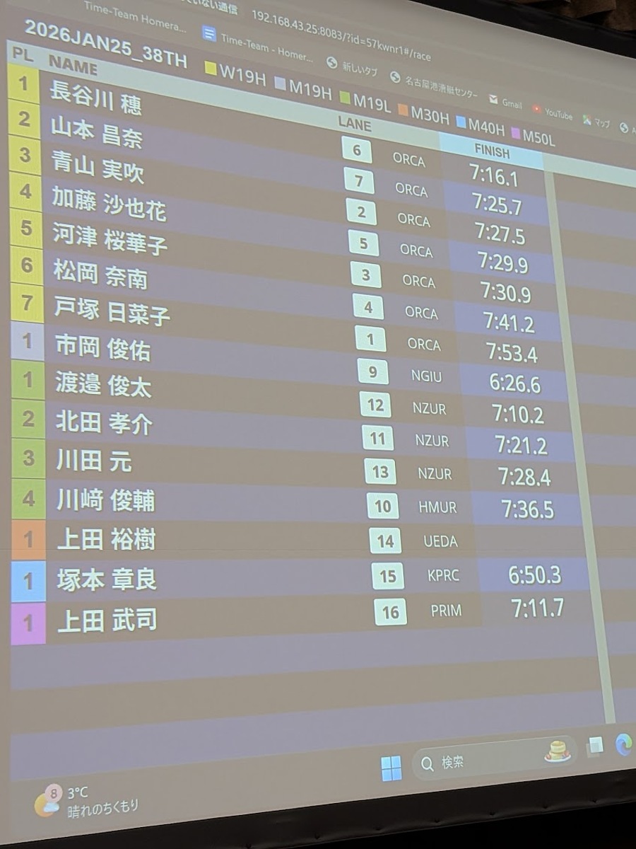 第38回全国インドアローイング東海ブロックA大会